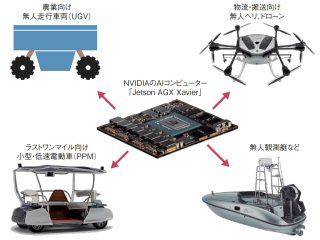 ヤマハ発が1Lエンジンの新型4輪車を北米投入 コロナ需要狙う | 日経