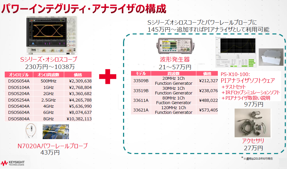 そのパスコンで大丈夫ですか キーサイトが価格1 3のチェック手法 2ページ目 日経クロステック Xtech