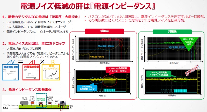 そのパスコンで大丈夫ですか キーサイトが価格1 3のチェック手法 日経クロステック Xtech そのパスコンで大丈夫ですか キーサイトが価格1 3のチェック手法 日経クロステック Xtech