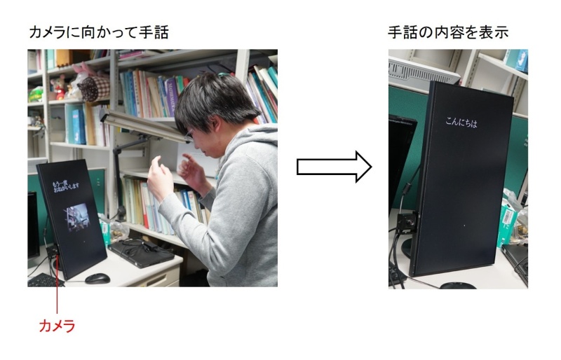 手話を日本語翻訳するai コミュニケーションの溝を埋める 日経クロステック Xtech