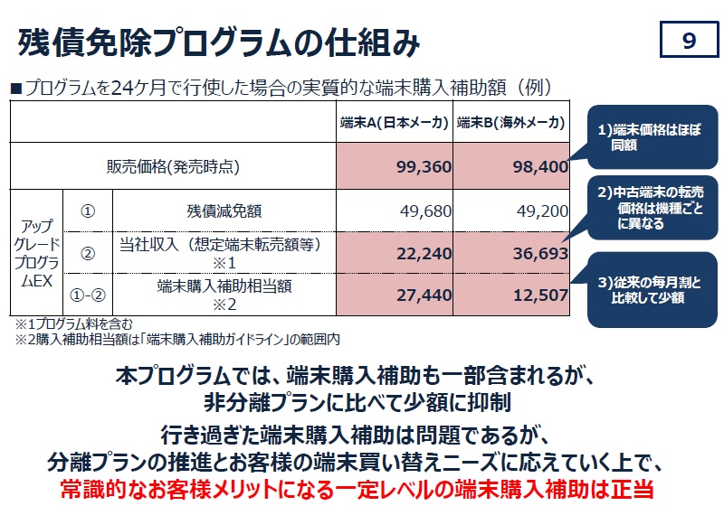 「4年縛り」と批判される端末買い替えプログラム（残債免除プログラム）でも端末購入補助を出している（有識者会議におけるKDDIの説明資料）