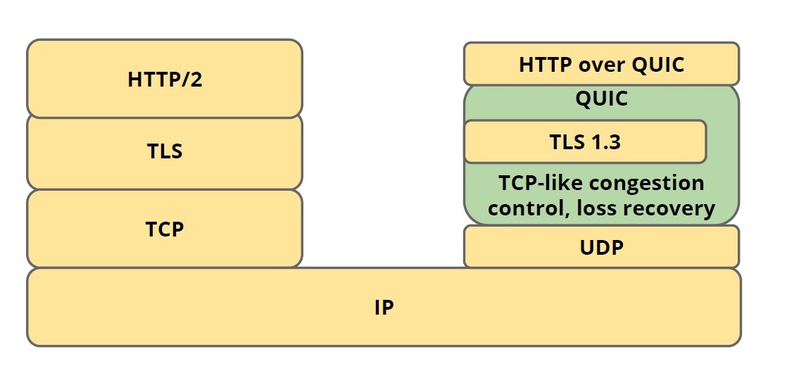 3 2 プロセッサを支える技術 詳解TCP/IP1