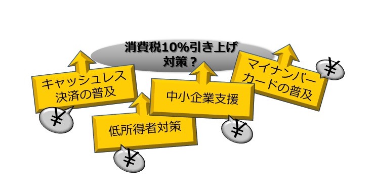 キャッシュレス決済の普及を阻む、消費増税対策の複雑さ | 日経クロス