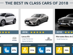 Euro Ncapが選んだ21年の最も安全なクルマは 日経クロステック Xtech Euro Ncapが選んだ21年の最も安全なクルマは 日経クロステック Xtech