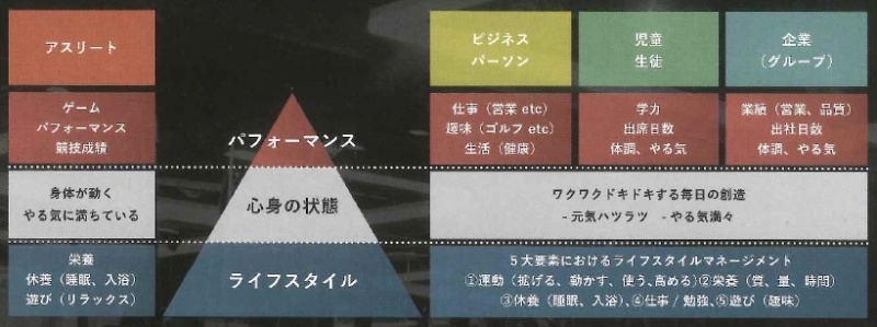 アスリートに学ぶ 受験 成功の秘訣 Itコンディション管理で一般人も能力発揮 日経クロステック Xtech