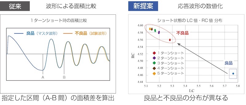 応答波形の数値化でモーター巻線の良否を判定 | 日経クロステック（xTECH）