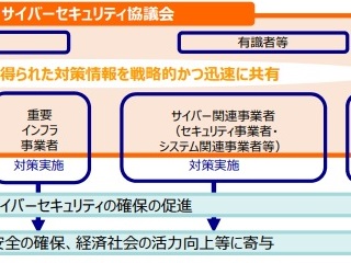 トヨタやソニーら異業種43社がセキュリティ人材育成を共同推進 日経クロステック Xtech