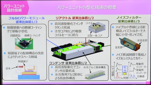 図7　パワーユニットの特徴（出所：三菱電機、撮影：日経Automotive）