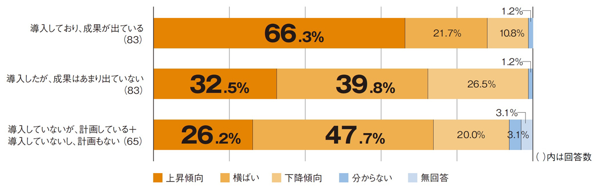 新製品・新サービスのコスト節約、意外と人材育成がカギ | 日経クロス