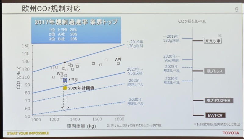 トヨタ副社長、「電動化技術のシステムサプライヤーになる」 日経