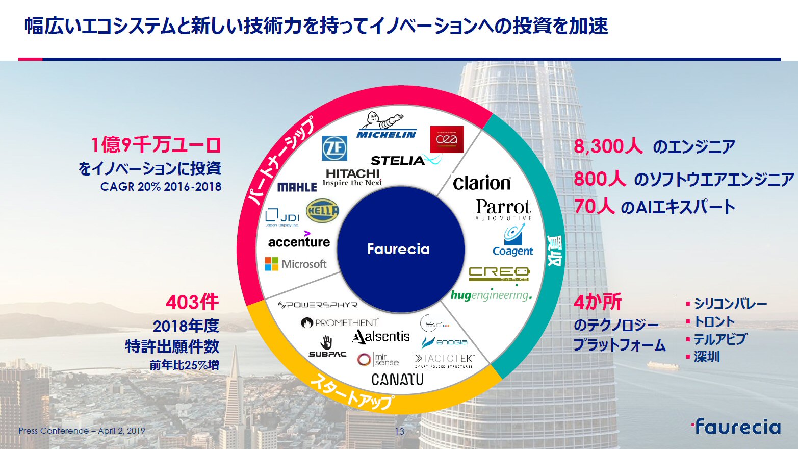 インテグレーターを目指す（出所：フォルシア）