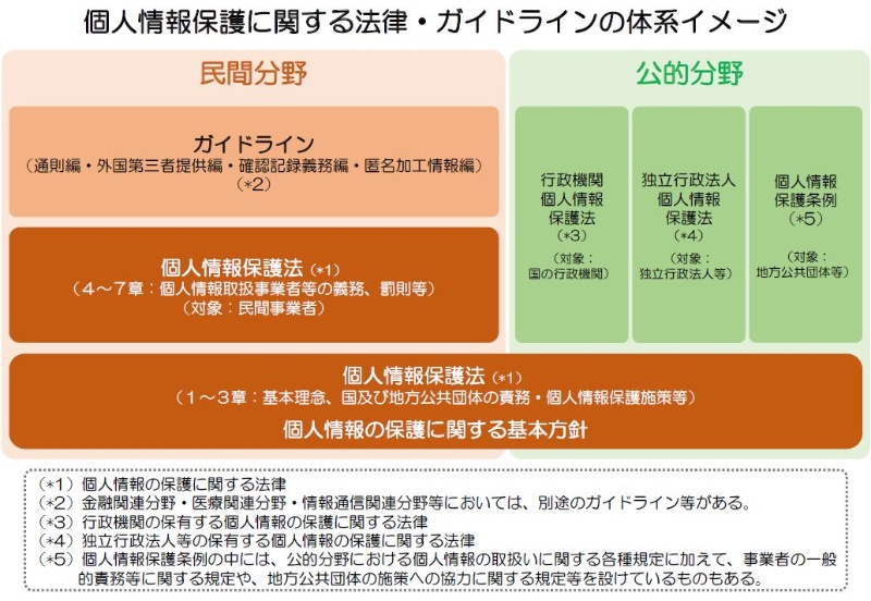 Gafa対策で 課徴金制度 案が浮上 個人情報保護法の改正検討始まる 日経クロステック Xtech