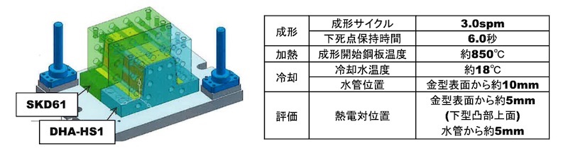 大同特殊鋼、ホットスタンピング向け金型用鋼 | 日経クロス