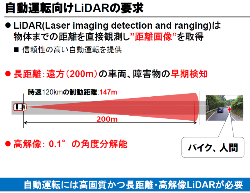 0mで0 1度のlidar 東芝が新アルゴリズムで解像度2倍 日経クロステック Xtech