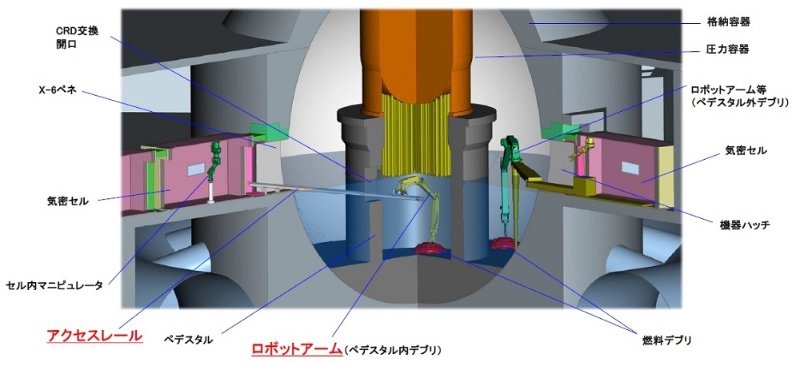 巨大ロボットアームで燃料取り出し 三菱重工など廃炉技術公開 日経クロステック Xtech