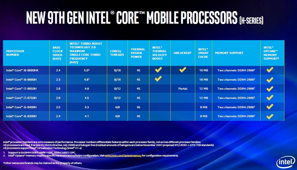 米インテルがモバイル向けで初の第9世代Core、6製品を発表 | 日経