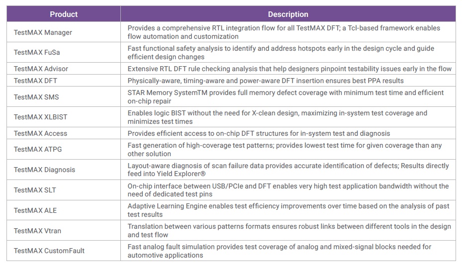 ISO26262に沿ってソフトエラーを扱える、米シノプシスがテスト