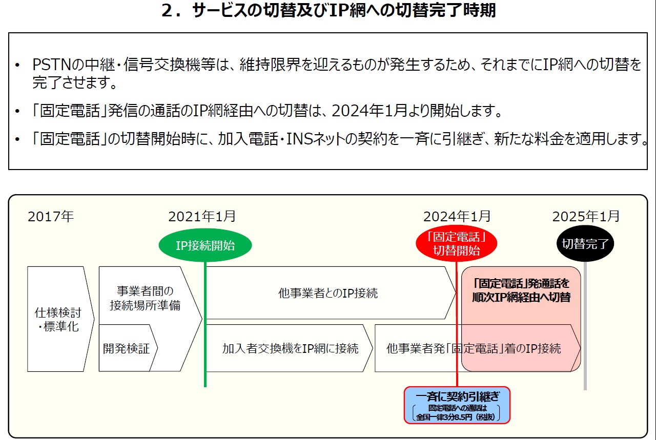 PHS・ISDNに続きADSLも、2024年までに平成のサービスが終わる