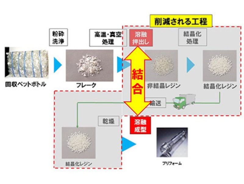 サントリーグループ 30年までに全ペットボトル素材をリサイクルと植物由来に 日経クロステック Xtech