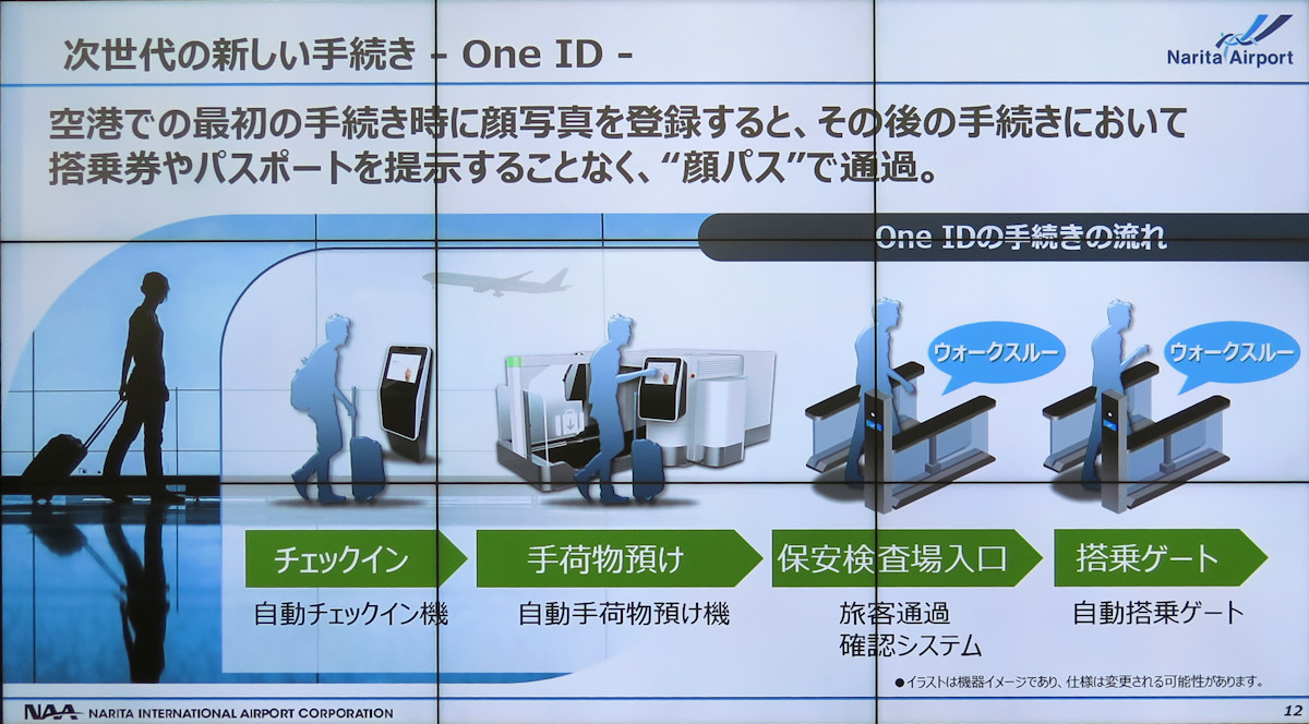 成田空港に試練、航空機「顔パス」搭乗に立ちはだかる縦割り行政の壁 