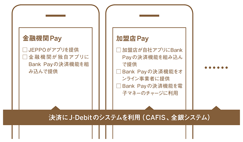存在感が薄いj Debitが20年目の打開策 Qr決済で仕切り直しへ 日経クロステック Xtech