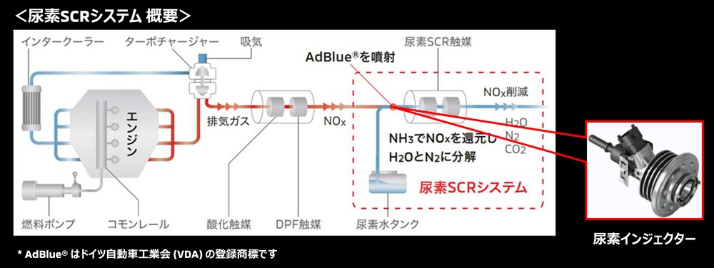 三菱自、摩擦27％減の新ディーゼルエンジンをSUVに搭載（3ページ目