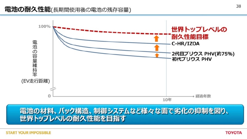 トヨタが電池開発で方針転換、中国CATLと包括提携 日経クロステック