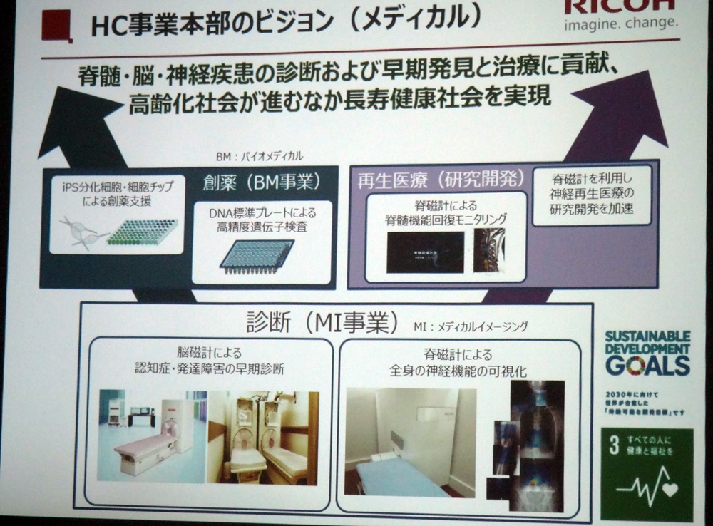 2025年に500億円を目指す」、ヘルスケア事業に注力するリコーの戦略