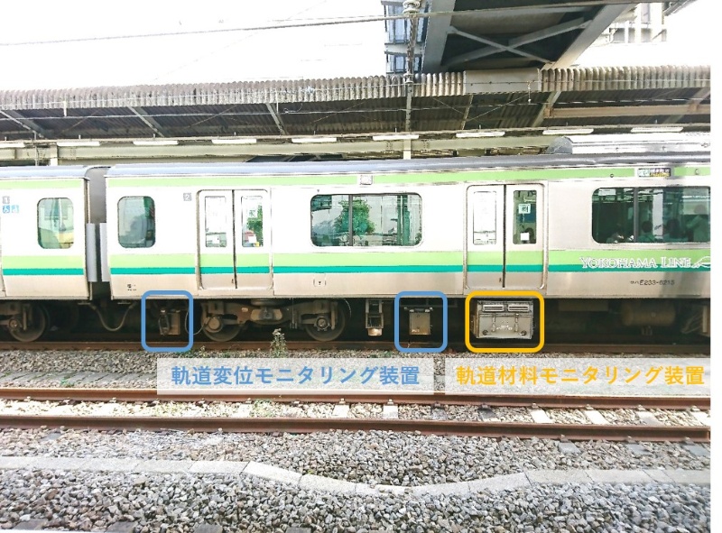 Aiと5gで線路の 無人検査 に突き進むjr東日本が解決を目指すあの課題 日経クロステック Xtech