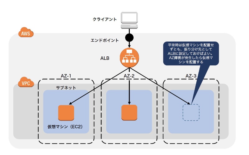 は aws 障害 と