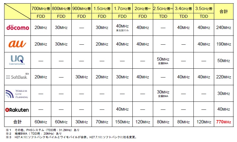 いよいよ10月に楽天が携帯参入 記者が抱く3つの 懸念 は解消されるのか 日経クロステック Xtech