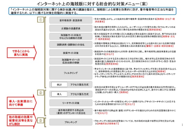 警告画面 方式も断念 政府の海賊版サイト対策はなぜ停滞するのか 日経クロステック Xtech