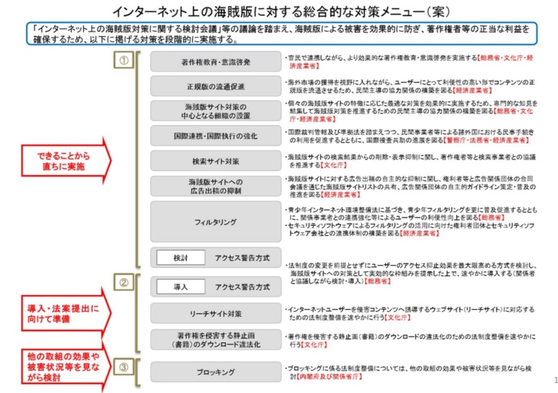 警告画面 方式も断念 政府の海賊版サイト対策はなぜ停滞するのか 日経クロステック Xtech 警告画面 方式も断念 政府の海賊版サイト対策はなぜ停滞するのか 日経クロステック Xtech