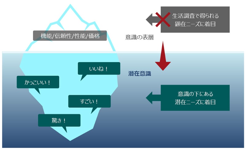 イノベーション創出の鍵は 顧客の潜在ニーズの掘り起こし にある 日経クロステック Xtech イノベーション創出の鍵は 顧客の潜在ニーズの掘り起こし にある 日経クロステック Xtech