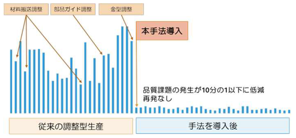 一問一答 改正資産流動化法 一問一答改正資産流動化法 | 本村 彩 |本 | 通販 | Amazon
