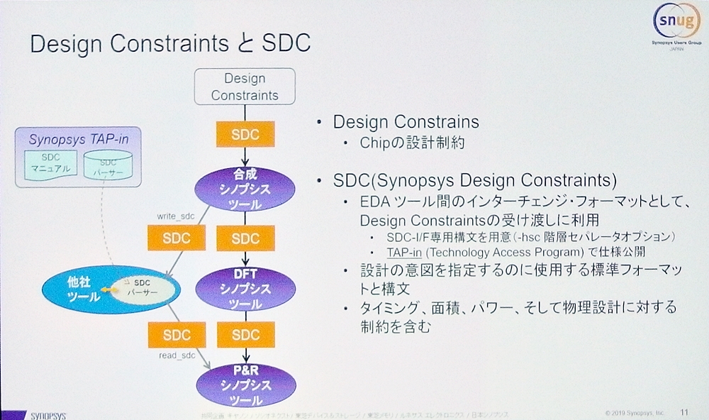 日本のエンジニアが世界の業界標準に物申す、IC設計の「SDC」形式を 