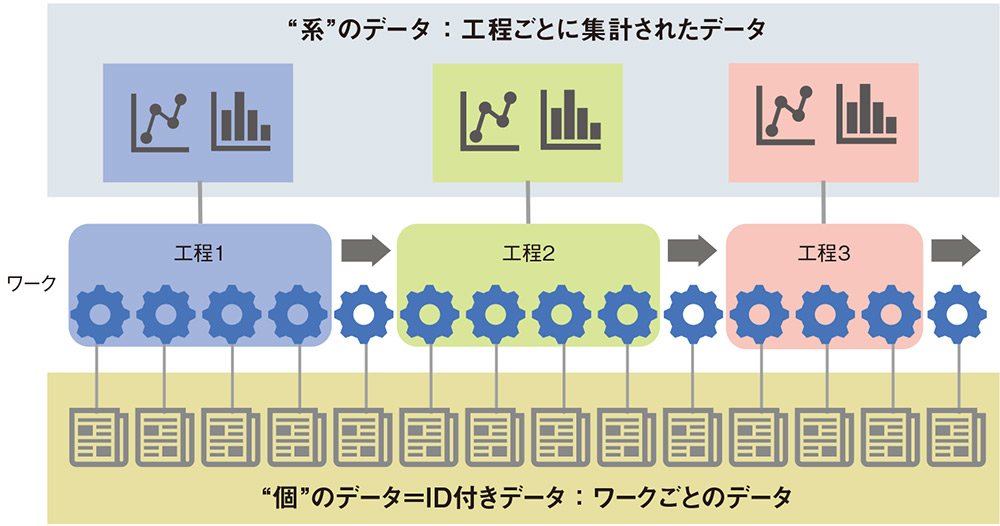 工程単位からワーク単位へ、デンソーが踏み出した品質管理革命 | 日経