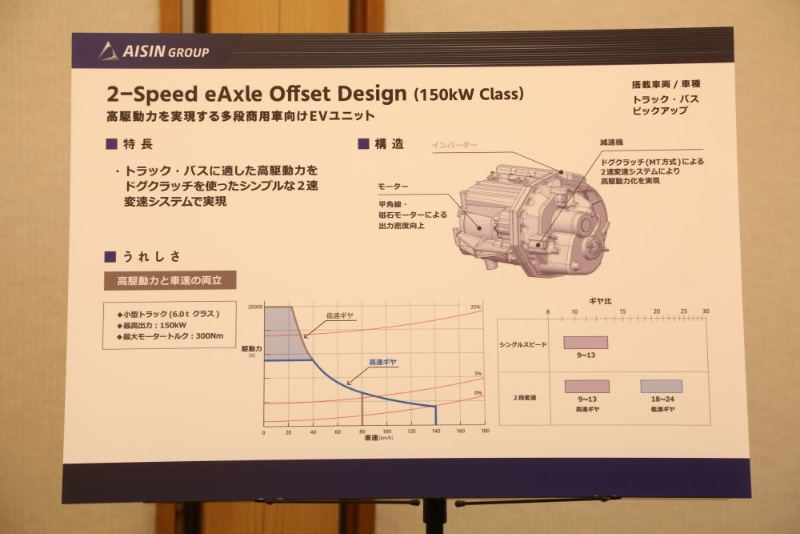 アイシンgが試作車両を公開 前後の電動アクスルで変速ショック相殺 日経クロステック Xtech