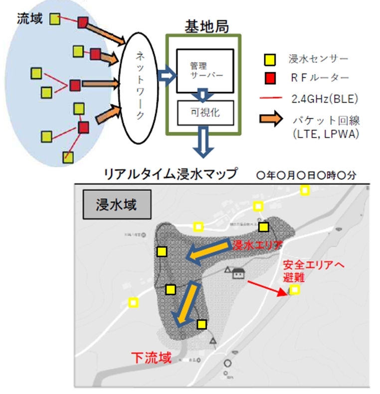 値段も大きさも「ワンコイン」の浸水センサー、ボタン電池1つで10年防災 | 日経クロステック（xTECH）