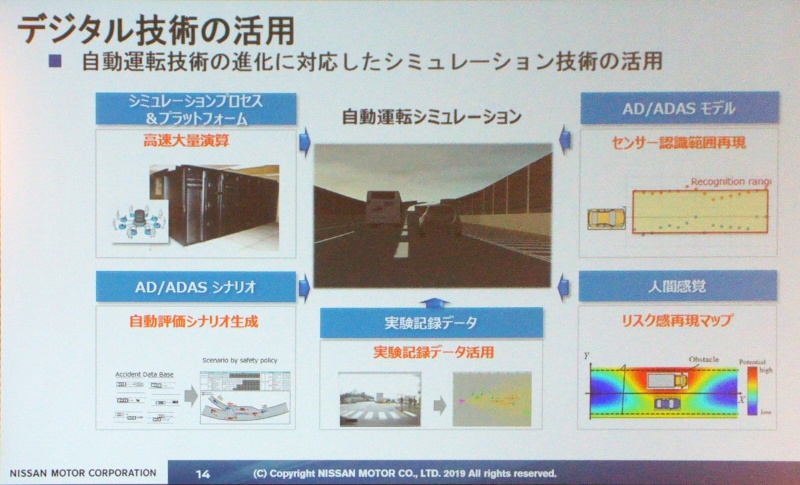 日産の自動運転開発 データの使い回し で効率化 日経クロステック Xtech 日産の自動運転開発 データの使い回し で効率化 日経クロステック Xtech