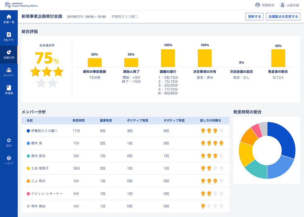 ただテキスト化してもダメ 日本語音声認識の老舗が議事録ツールをリニューアル 日経クロステック Xtech