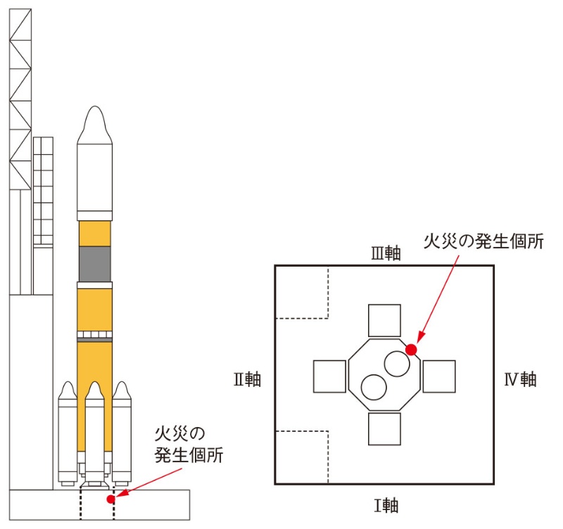 三菱重ロケット火災の原因 流れる液体酸素で帯電 断熱材が発火 日経クロステック Xtech