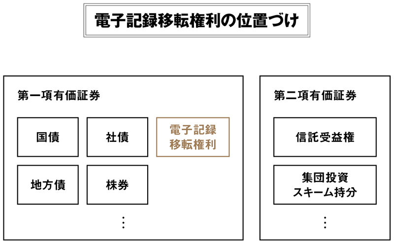 スポーツチームの資金集めが容易に、「証券」の常識を覆す新手法STOと