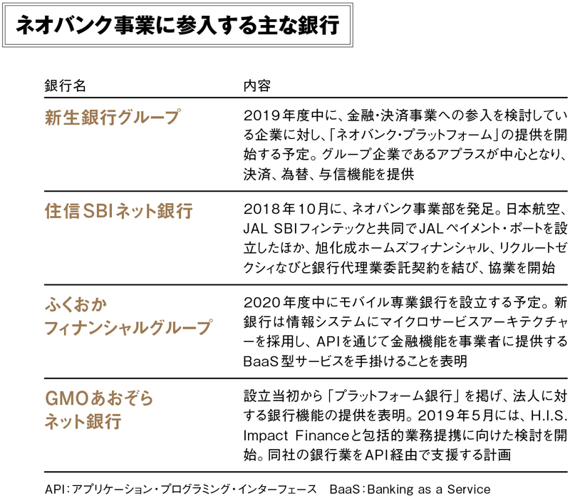 ネオバンク が変える銀行の競争軸 デジタル時代を勝ち抜く新要素とは 日経クロステック Xtech