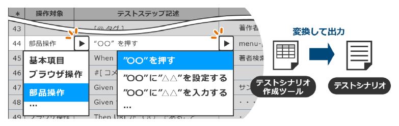 Uiテストのシナリオを日本語で書ける 日立が新ツールを出したワケ 日経クロステック Xtech