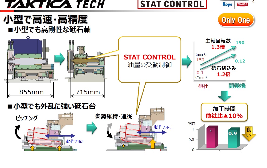 JTEKT、加工を高度化する最新・基盤技術を新ブランドで体系化