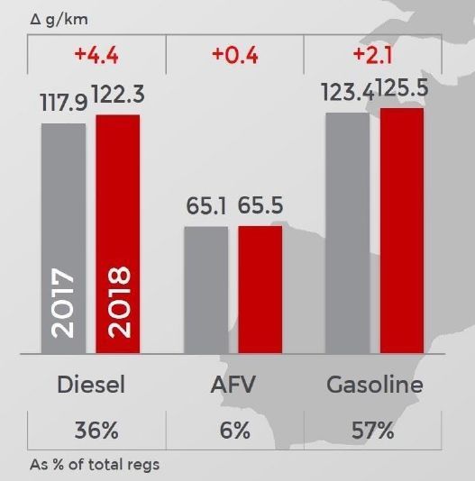 図3　EUにおける乗用車の燃料タイプ別のCO<sub>2</sub>排出量の平均値