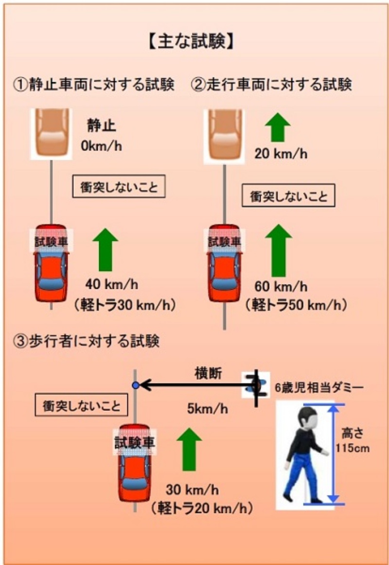 国交省 自動ブレーキ搭載を義務化 国産の新型車は21年11月から 日経クロステック Xtech 国交省 自動ブレーキ搭載を義務化 国産の新型車は21年11月から 日経クロステック Xtech