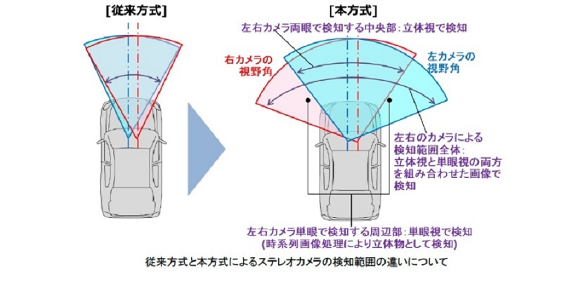 日立のステレオカメラ 交差点での自動ブレーキに対応 日経クロステック Xtech