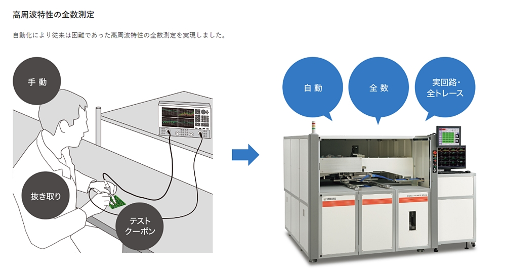 5G用ベアボードの高周波特性を全数検査、ヤマハファインテックが見せた